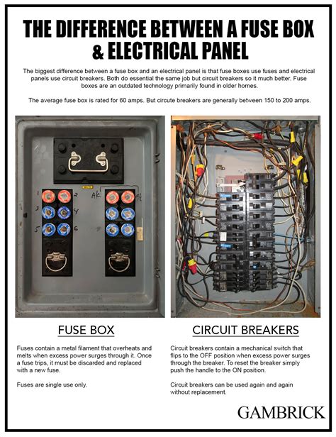 breaker box vs electrical panel|electric breaker box chart.